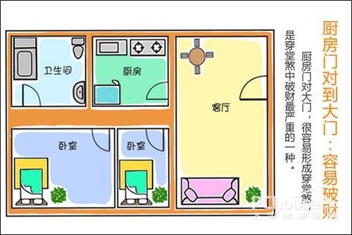 慈世堂:厨房在什么位置好?厨房风水不好