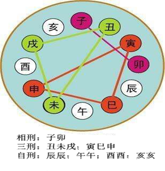 风水堂:“四大恶人”的作用