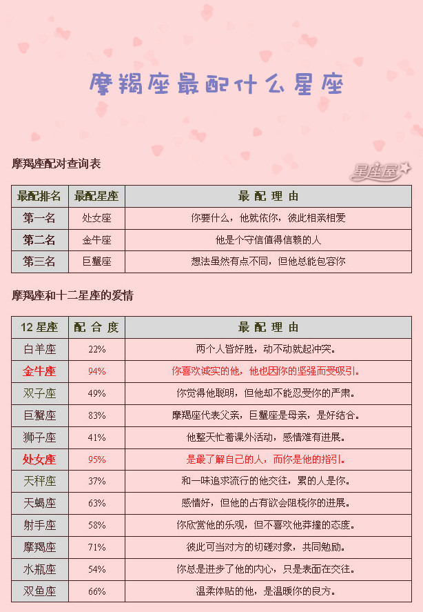 风水堂：黄道十二宫的分点月划分方法