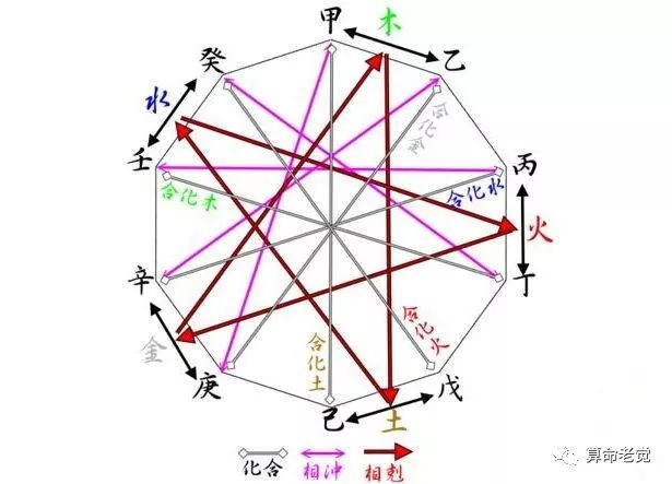 风水堂:生辰八字，五行相生含义