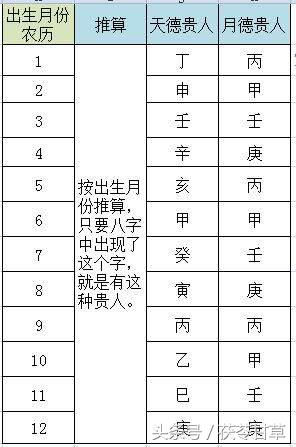 风水堂:八字怎么看财运?八字身旺财富旺