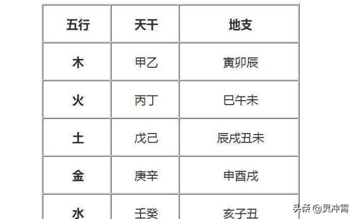 风水堂:八字中共有多少种格局