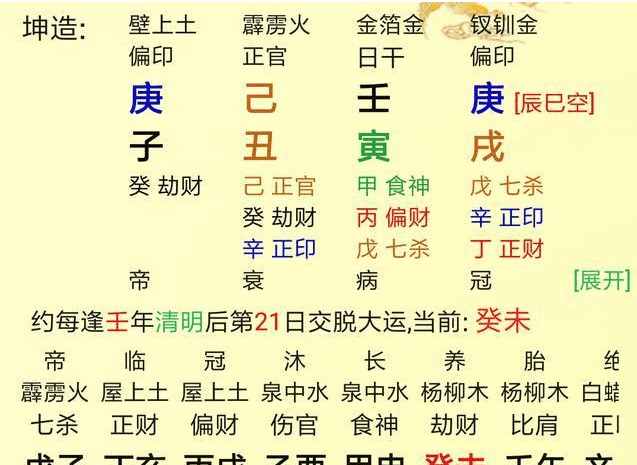 八字分析下财运,婚姻…你知道这是怎么回事？