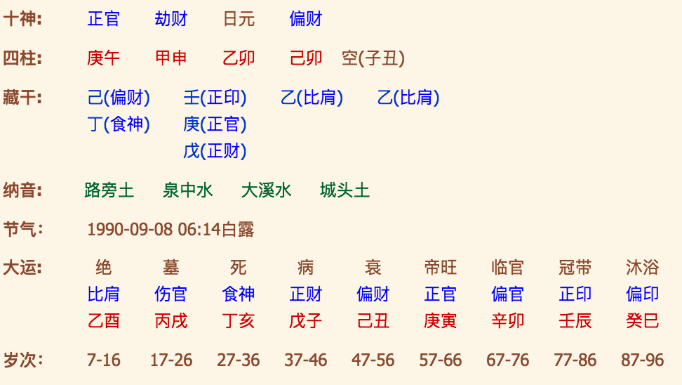 风水堂:老黄历八字排盘的作用