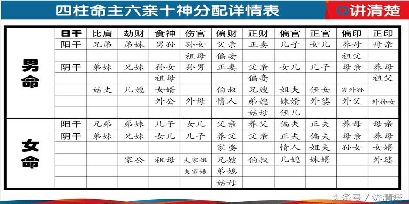 风水堂:八字分析：另一半姓名八字