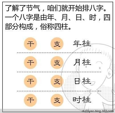 免费生辰八字测名起名五格打分，你知道吗？