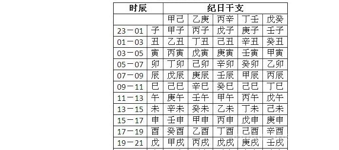 1至49数字对应五行数字和十天干要说的东西也很多