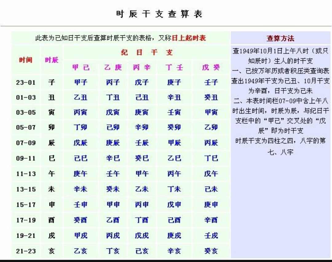 出生在2022年10月14日的人生辰八字是什么样的