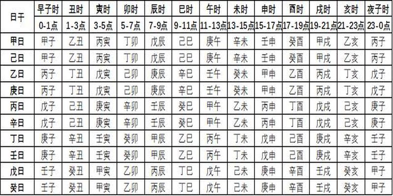 出生在2022年10月14日的人生辰八字是什么样的