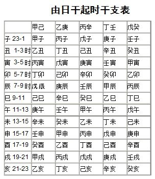 风水堂：四柱八字排盘的免费程序