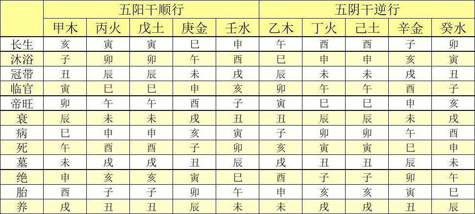 风水堂：四柱八字排盘的免费程序