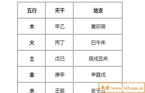 风水堂:八字算命的基本知识速查表