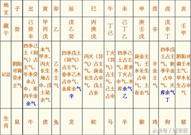 风水堂：生辰八字不准确的话