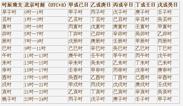 2024年11月5日黄历干支以及今天是什么日子老黄历