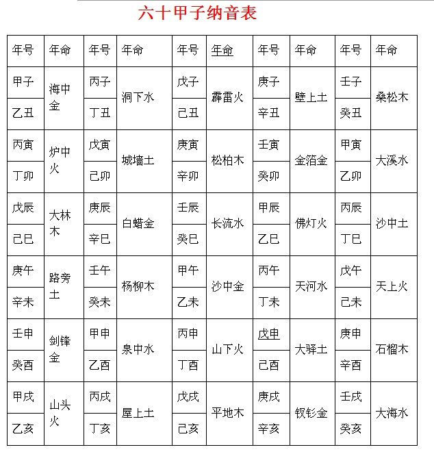 风水堂:出生年月日怎么算生辰八字