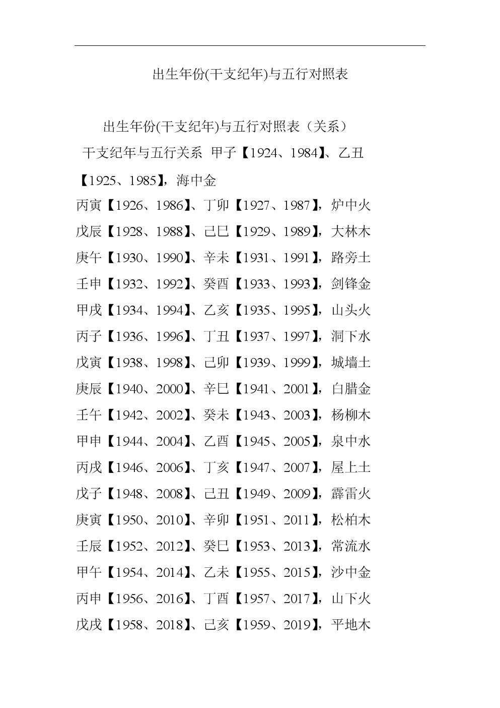 风水堂:农历生日换算成生辰八字