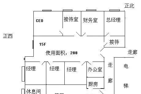 阳宅风水：风水中如何规划方位的思路和原理？