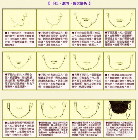 风水堂:男子面相看五官