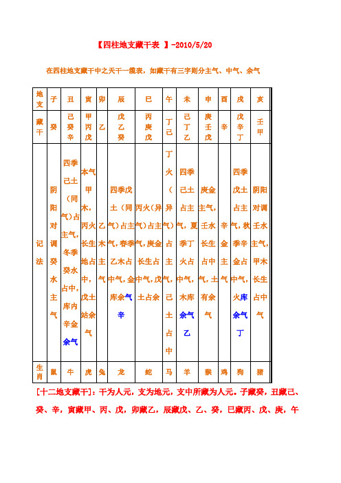 关于十神六亲是什么关系，具体都代表着什么？