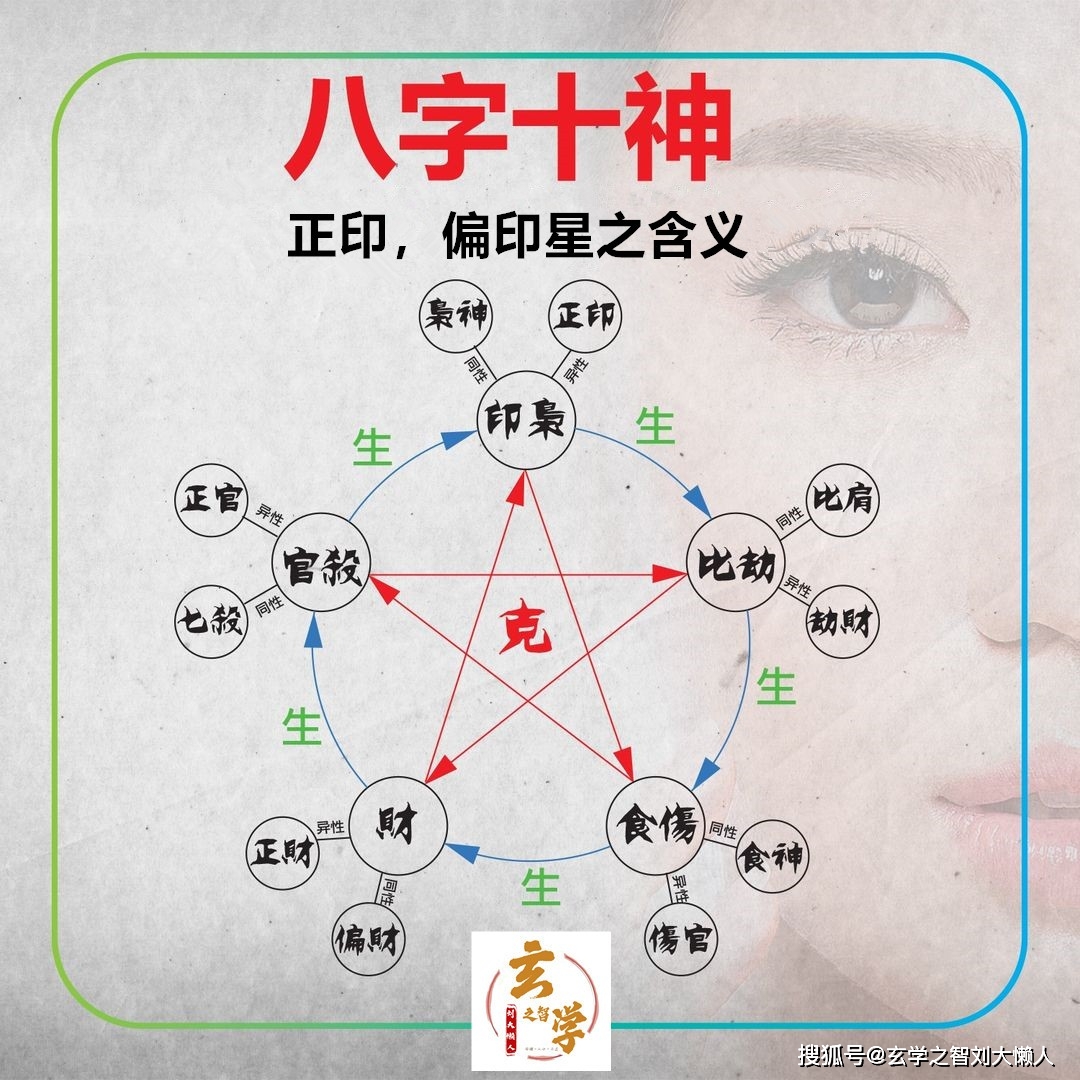 风水堂：八字命理基础知识点总结