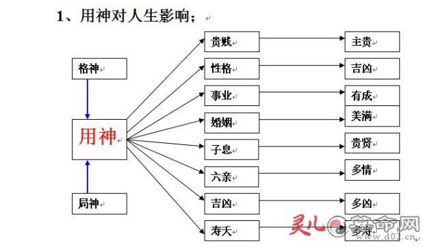 八字中的用神和忌神是什么意思