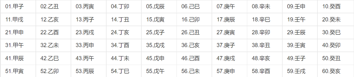 风水堂:干支纪年，天干（子丑寅卯）