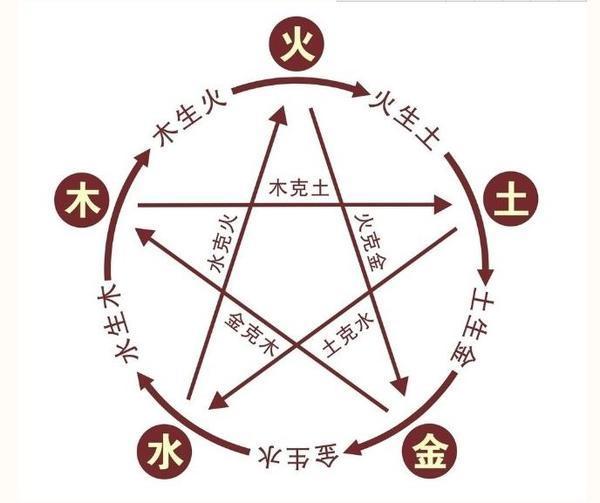 风水堂：八字偏弱如何取用神