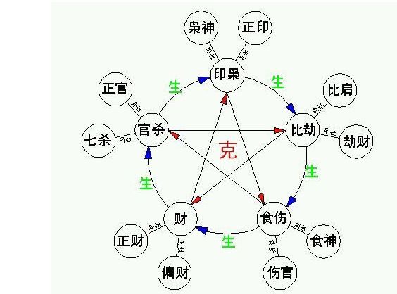 风水堂：八字命理与十神关系如何断事