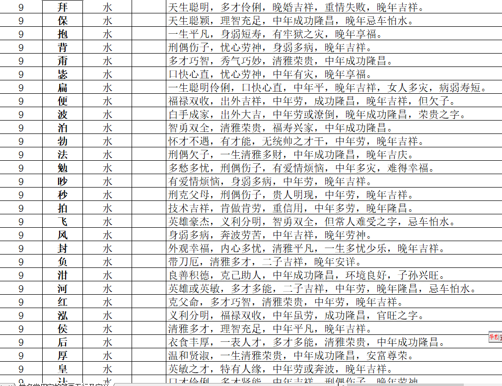 一个字和一字有什么不同五行属什么意思