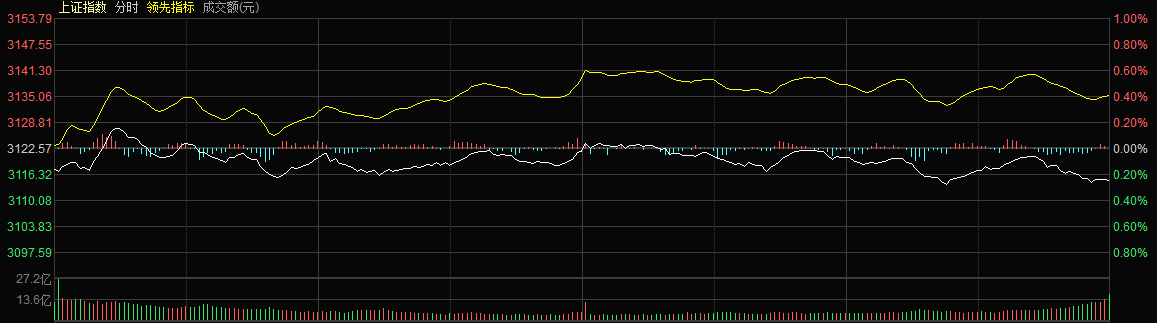 10月21日操盘必读：涨停板内幕（附股）