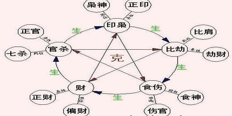 风水堂:八字十神看性格的断语