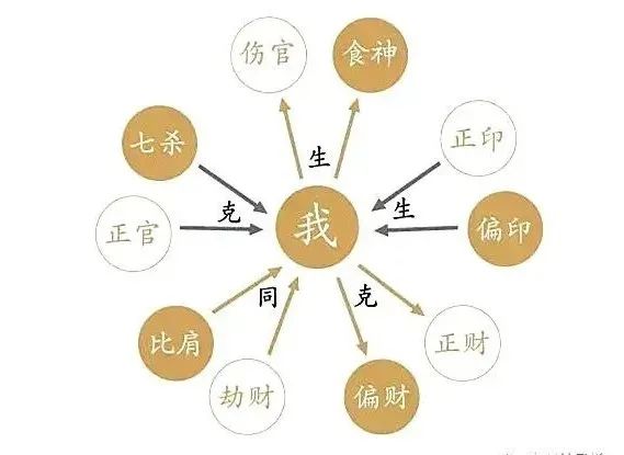 风水堂:八字十神看性格的断语