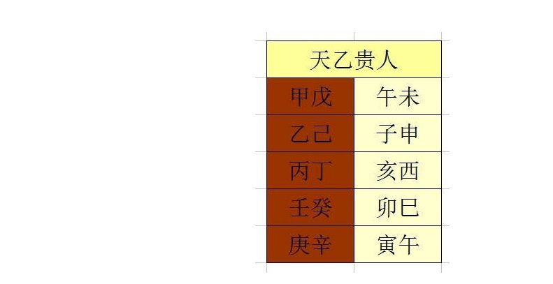 太阳柱下方国玺：八字中的国玺，十恶败，下场如何