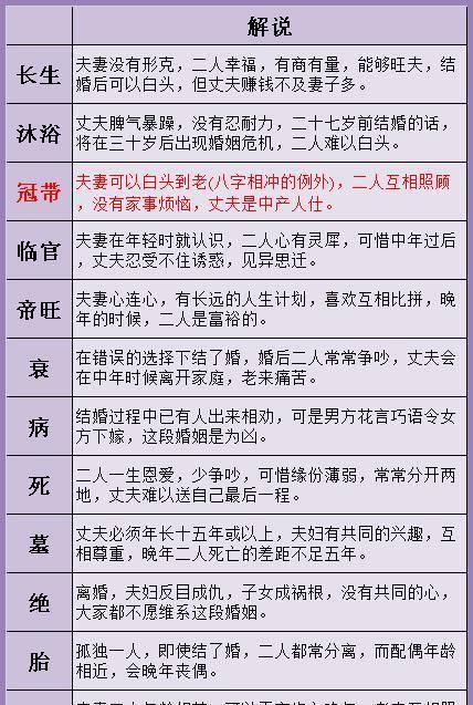 风水堂:八字合婚免费测试在线