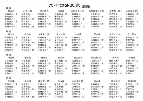 六爻风水堂：六爻是什么？怎么来的