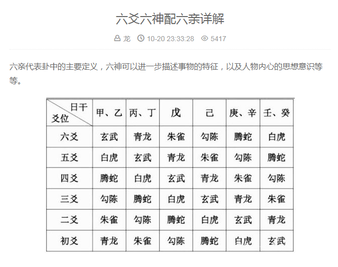 奇门遁甲和六爻哪个准问题遁甲准确还是六爻准确