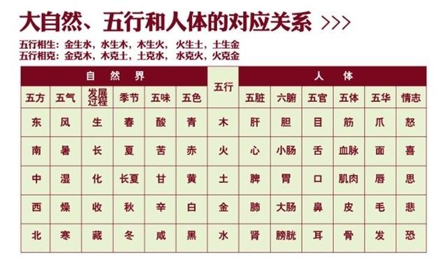 金木水火土五行数字表八卦五行对应数字是什么提起