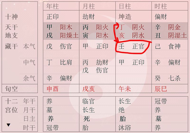 女命八字看子女星要怎么看吗?