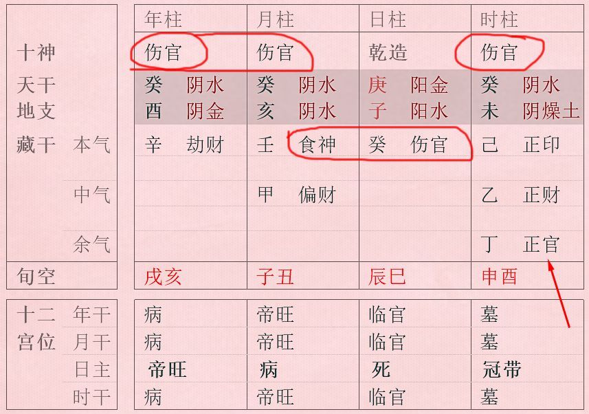 风水堂:八字看子女信息的详解