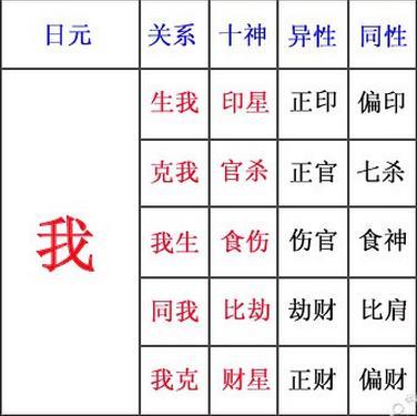 风水堂:八字看子女信息的详解