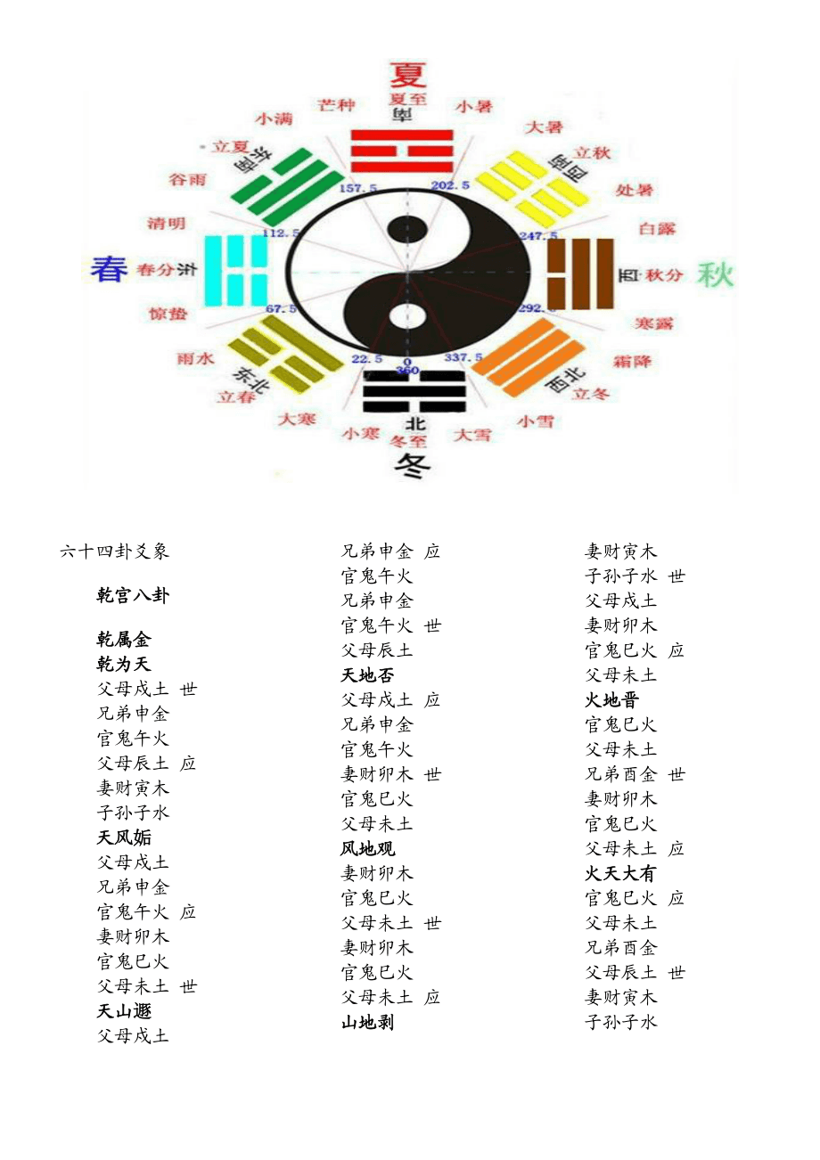 图解易经一本终于可以读懂的易经（白金版）