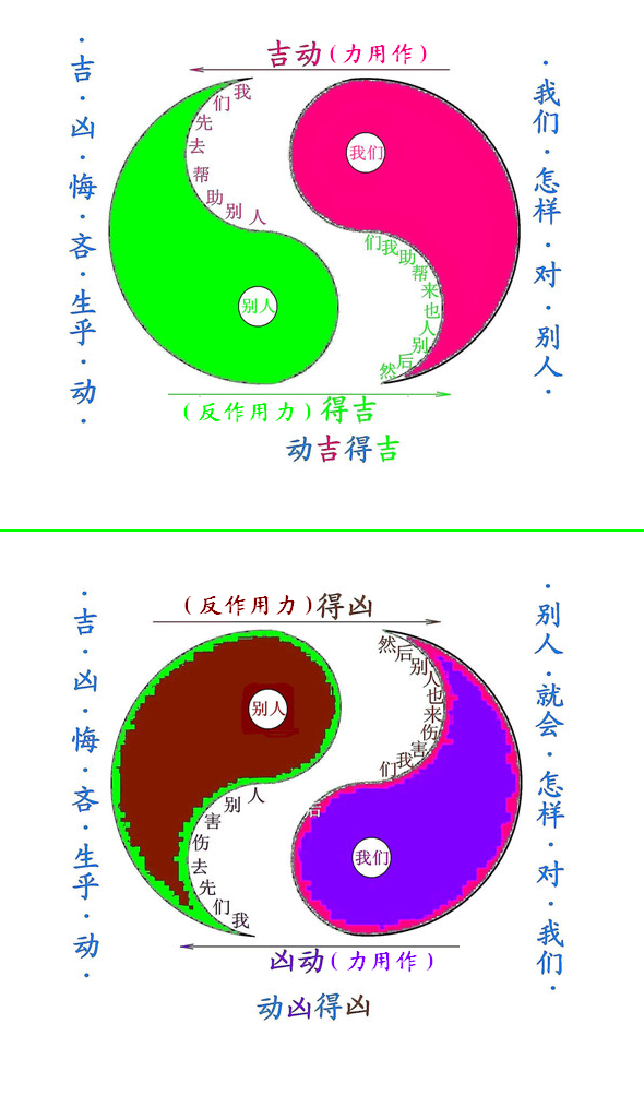 风水堂:阴消阳长的特点