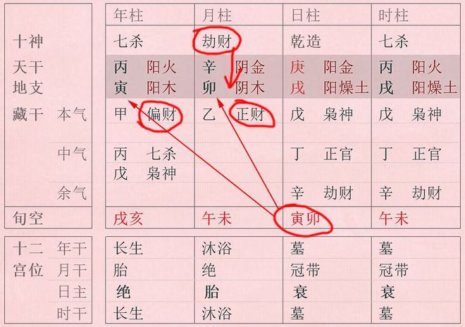 风水堂:正财是怎么来的?