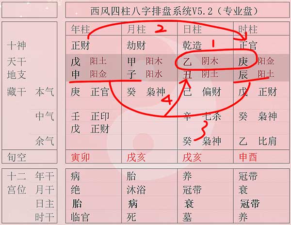 风水堂:正财是怎么来的?