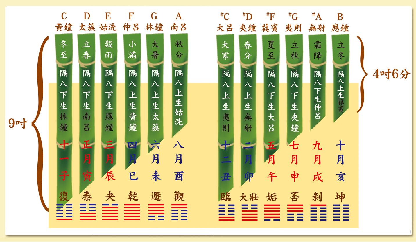 金土皓与宋炳臻父子共同创立高能经济学五行相生起名法