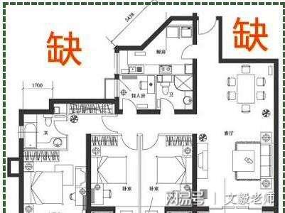 如何选楼房户型，看了会惊到