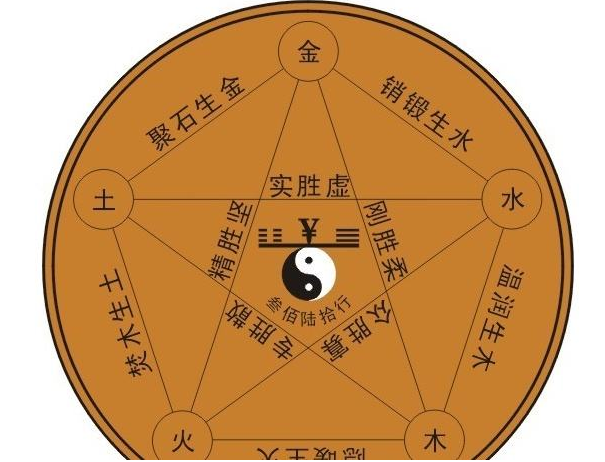 易经中的天、地、人三道是什么呢?