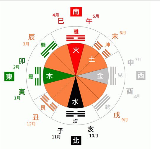 ‬风水堂：正解‬命理的性质