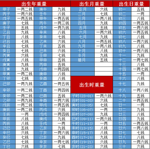 风水堂:八字十神强弱不超过50