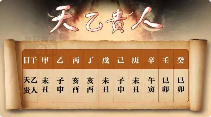 风水堂:由八字看你何时转运